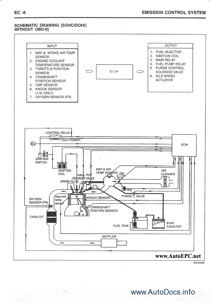 download Hyundai Trajet ETM workshop manual