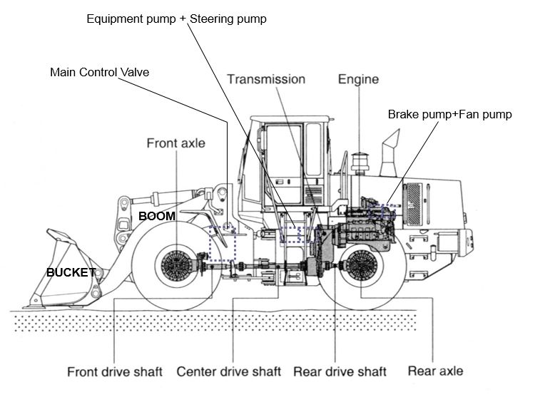 download Hyundai Wheel Loader HL750 3 able workshop manual