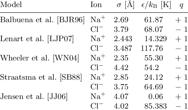 download IONModels able workshop manual