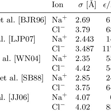 download IONModels able workshop manual