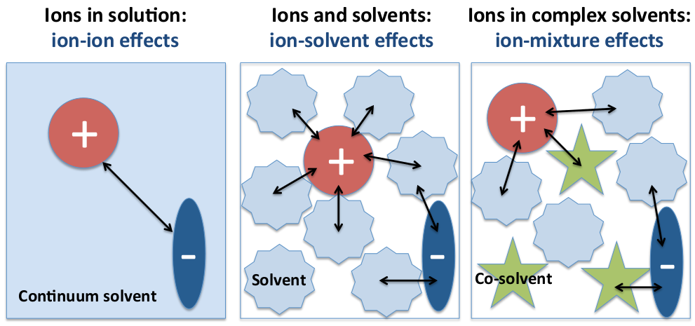 download IONModels able workshop manual