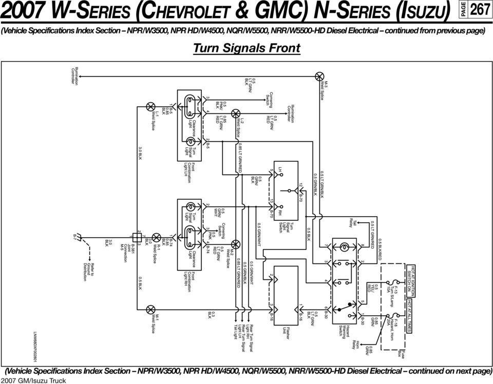 download ISUZU NPR HD W3500 W4500 V8 workshop manual