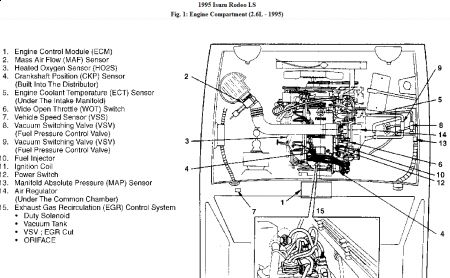 download ISUZU RODEO workshop manual