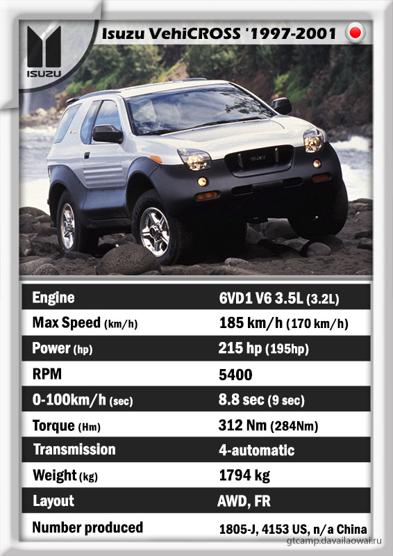 download ISUZU VEHICROSS workshop manual