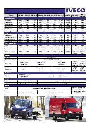 download IVECO DAILY 2.3L F1A 3.0L F1C workshop manual