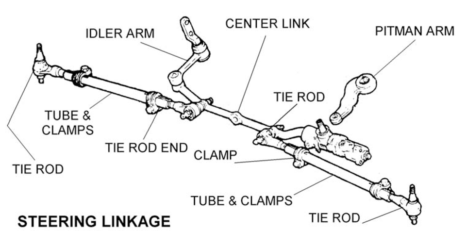 download Idler Arm Steering workshop manual