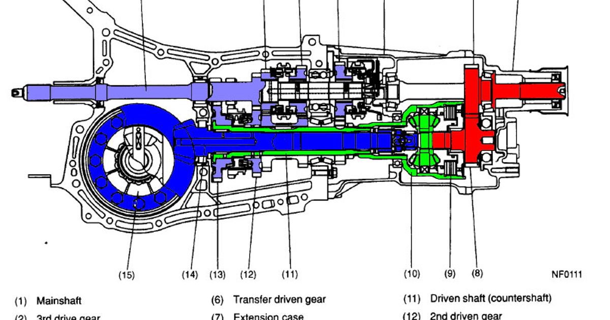 download Impreza workshop manual