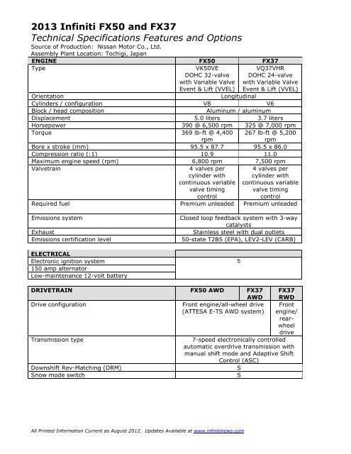 download Infiniti FX50 workshop manual