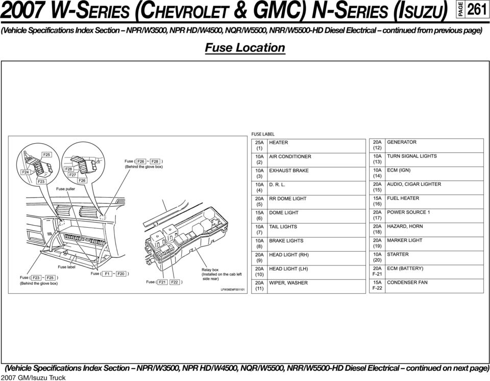 download Isuzu Commercial Truck Forward Tiltmaster Npr Npr Hd Nqr W3500 W4500 W5500 4he1 tc Engine Repa workshop manual