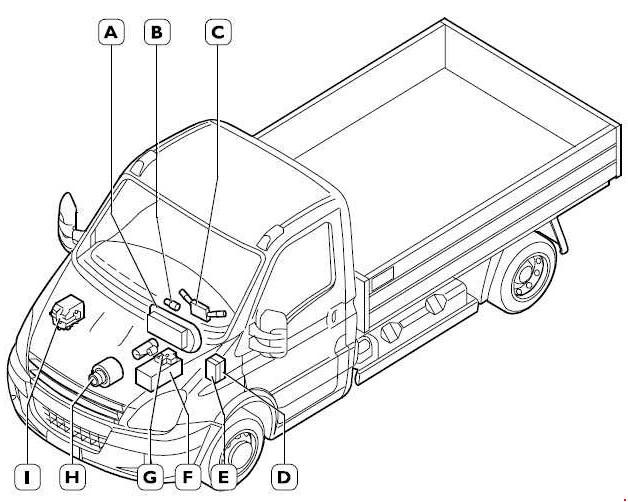 download Iveco Daily 4 workshop manual