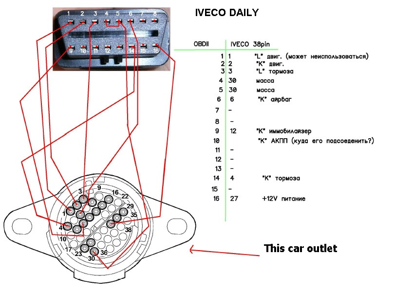 download Iveco Daily workshop manual