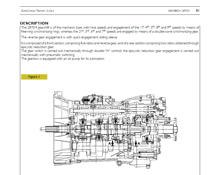 download Iveco EuroCargo Tector 6 26t workshop manual