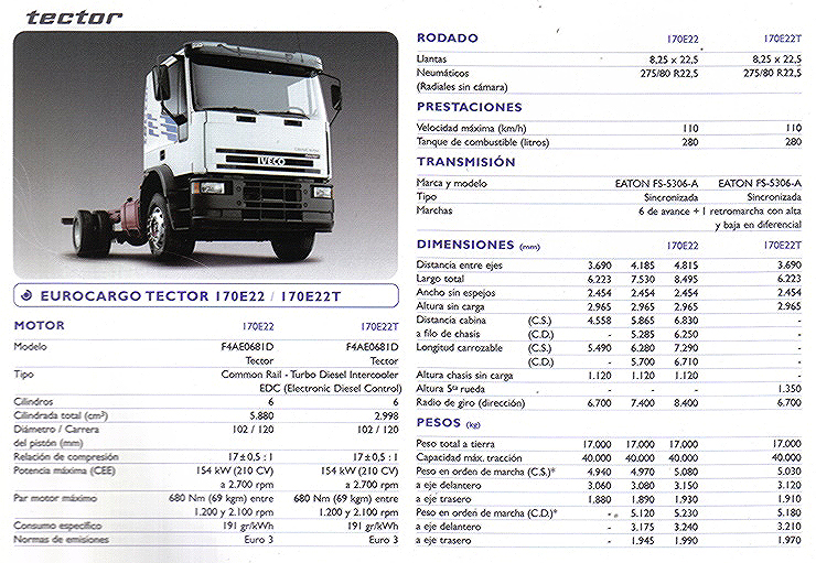 download Iveco Eurocargo Tector 6 10 T workshop manual