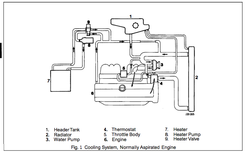 download JAGUAR XJ6 3 2 3 6 4 workshop manual