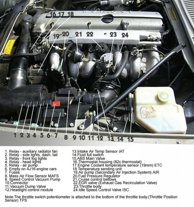 download JAGUAR XJS able workshop manual