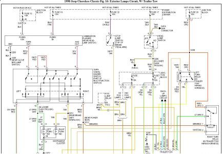 download JEEP CHEROKEE XJ workshop manual