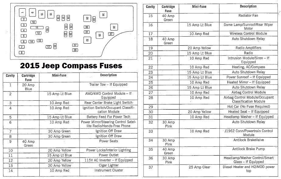 download JEEP COMPASS workshop manual