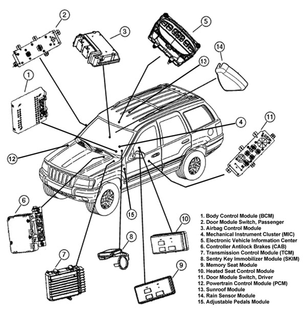 download JEEP GRand CHEROKEE WG S workshop manual