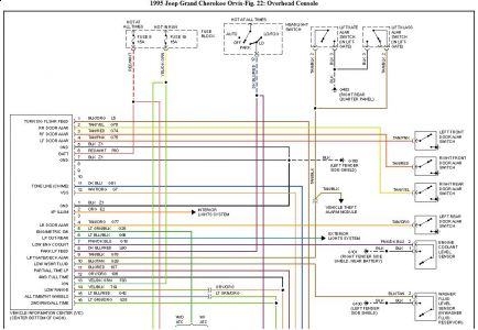 download JEEP GRand CHEROKEE ZJ workshop manual