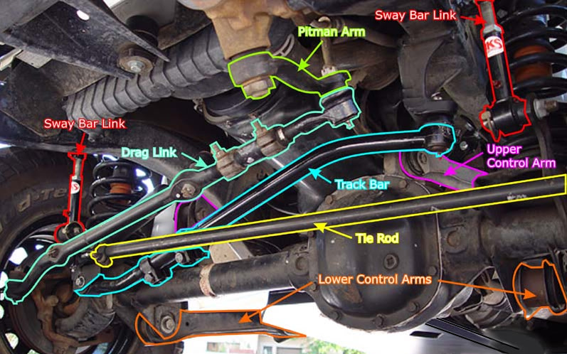 download JEEP XJ CHEROKEE workshop manual