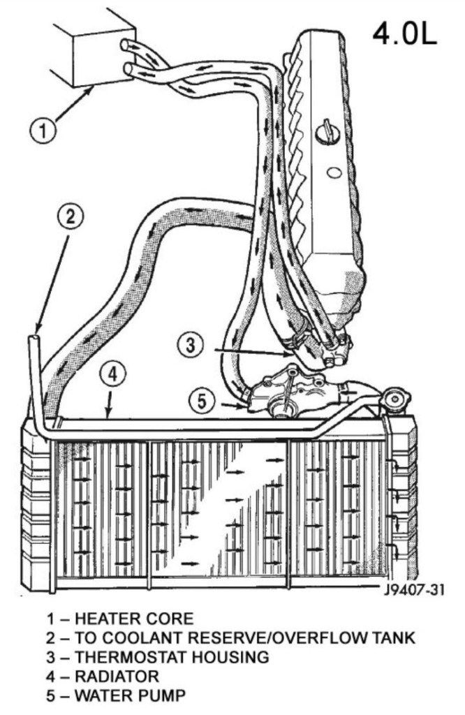 download JEEP XJ YJ workshop manual