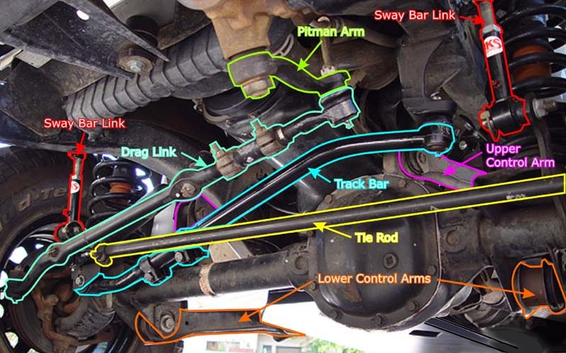 download JEEP XJ YJ workshop manual
