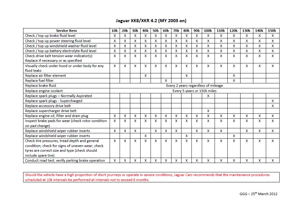 download Jaguar XJ able workshop manual