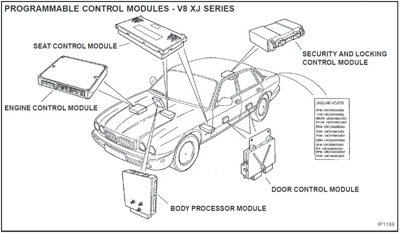 download Jaguar XJ body workshop manual