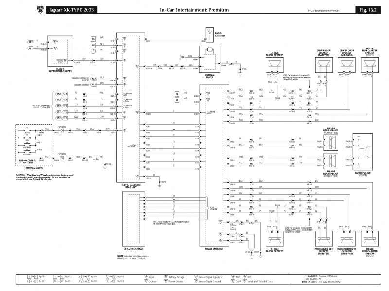 download Jaguar XJ workshop manual