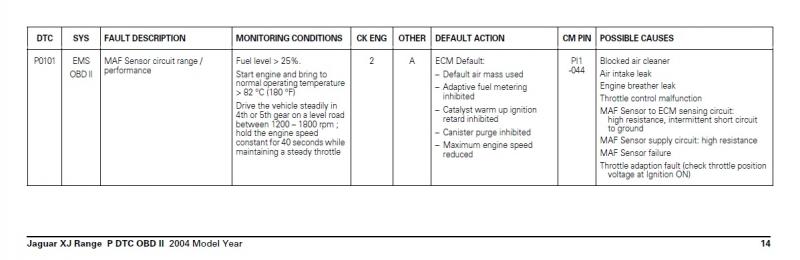 download Jaguar XK Range V8 Powertrain DTCOBD II OBD2 workshop manual