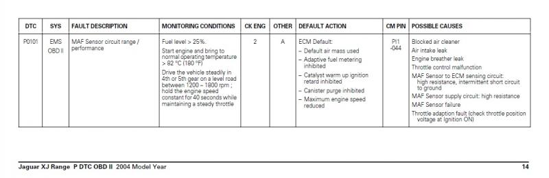 download Jaguar XK Range V8 Powertrain DTCOBD II OBD2 workshop manual