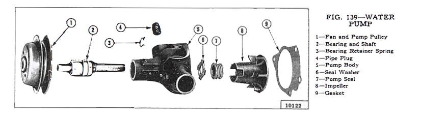 download Jeep CJ 3B workshop manual