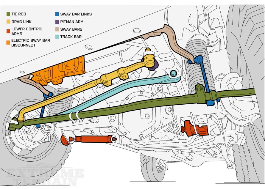 download Jeep Cherokee Jeep Wrangle workshop manual