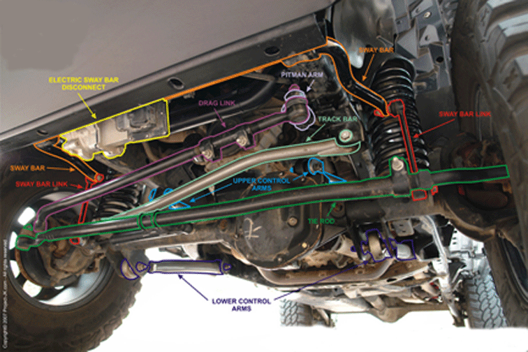 download Jeep Cherokee Jeep Wrangle workshop manual