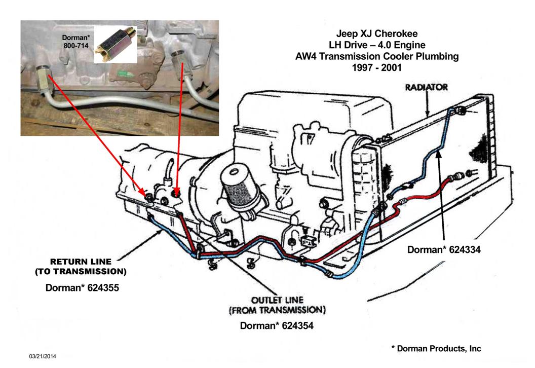 download Jeep Cherokee WJ XJ workshop manual