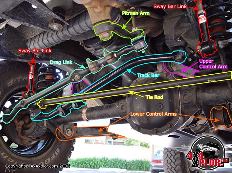 download Jeep Cherokee Wrangle 95 workshop manual