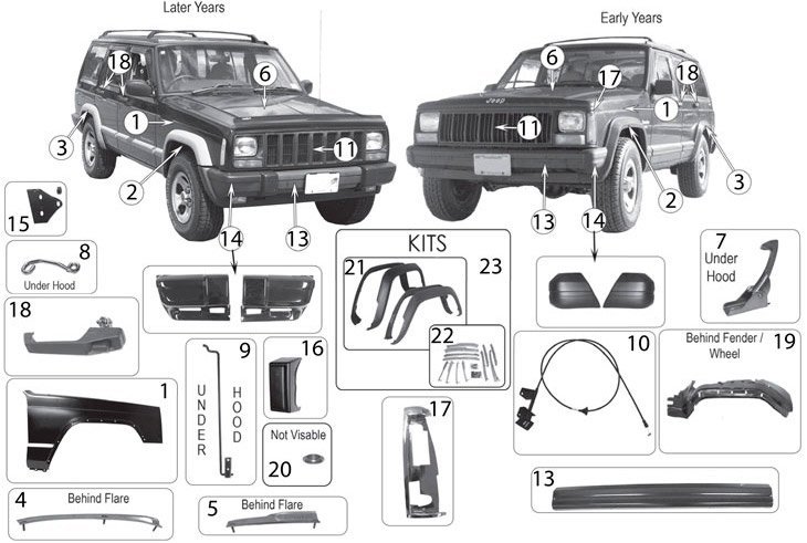 download Jeep Cherokee XJ . SRM workshop manual