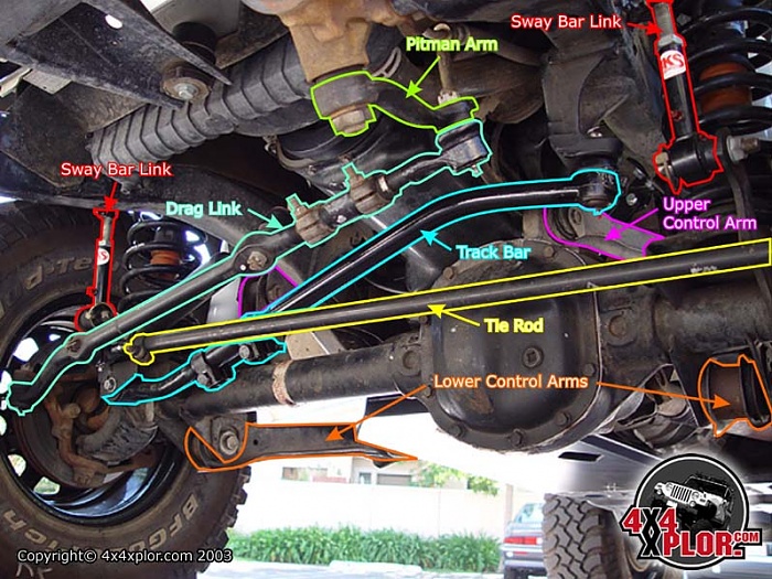 download Jeep Cherokee XJ workshop manual