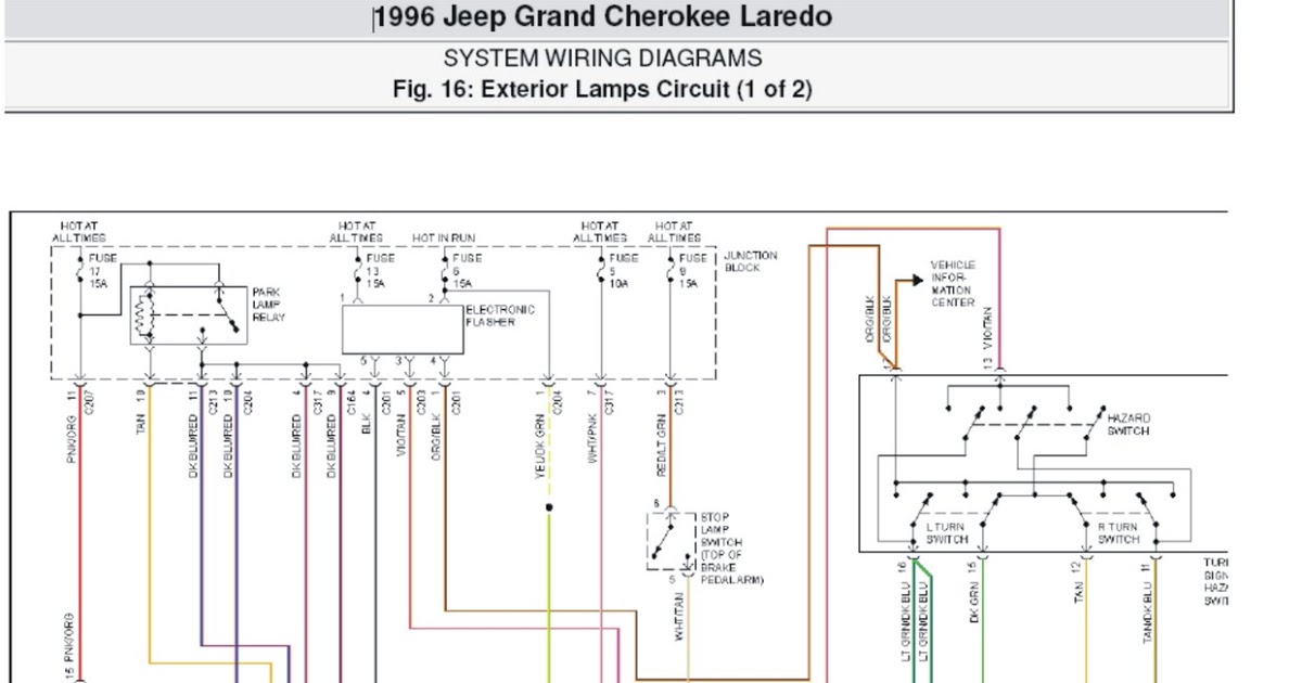 download Jeep Cherokee XJ workshop manual