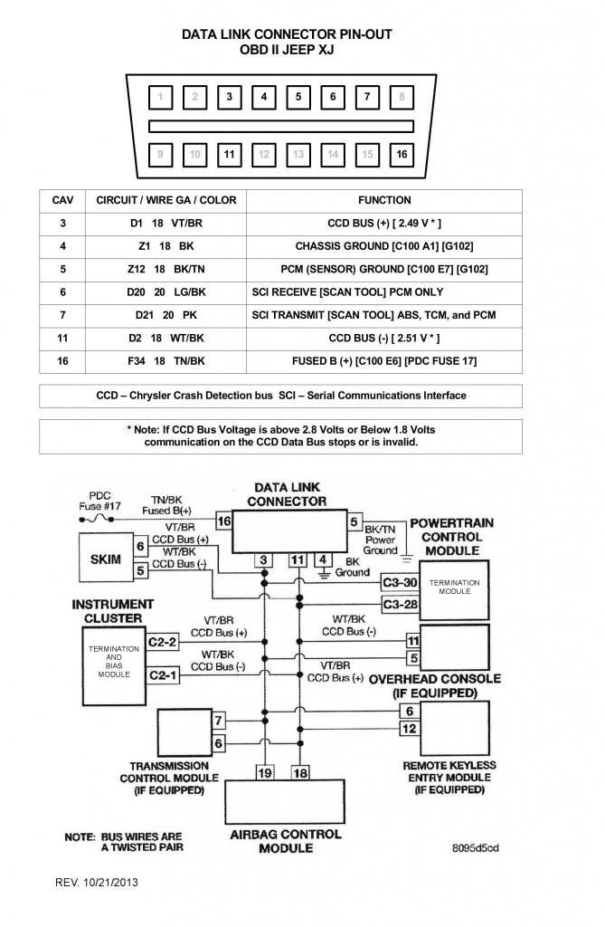 download Jeep Cherokee XJ workshop manual