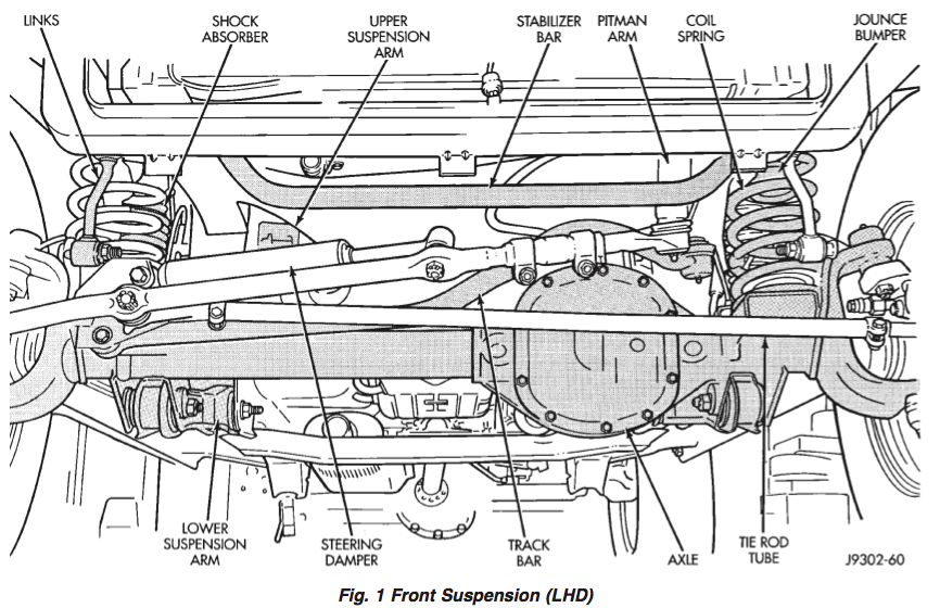 download Jeep Cherokee XJ workshop manual