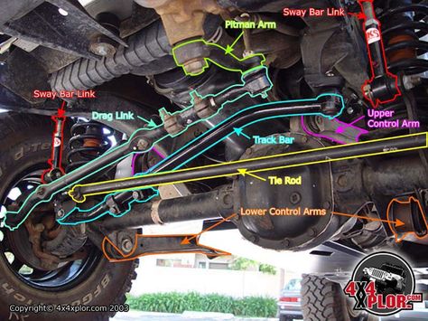 download Jeep Cherokee YJ XJ workshop manual