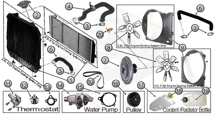 download Jeep Cherokee YJ XJ workshop manual