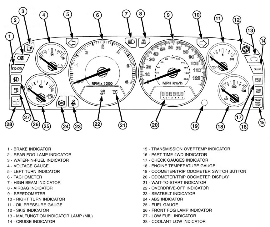 download Jeep Grand Cherokee 97 workshop manual