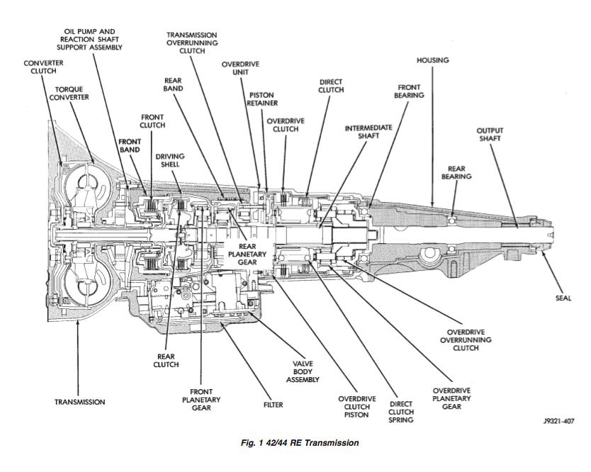 download Jeep Grand Cherokee WJ workshop manual