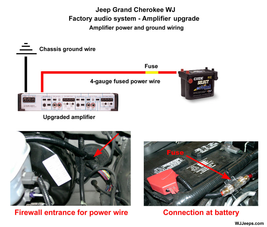 download Jeep Grand Cherokee WJ workshop manual