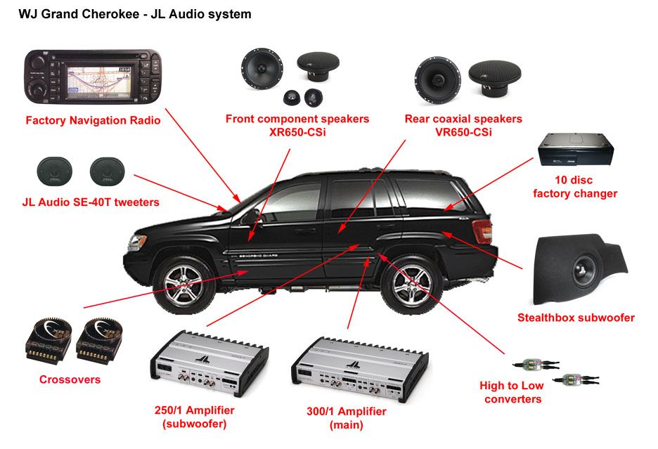 download Jeep Grand Cherokee WJ workshop manual