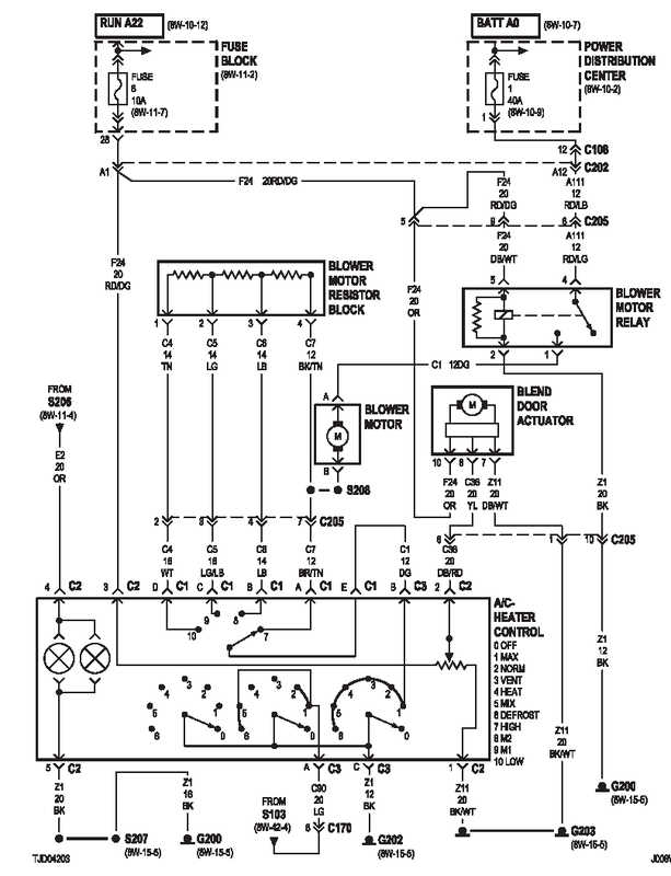 download Jeep Grand Cherokee XJ YJ workshop manual