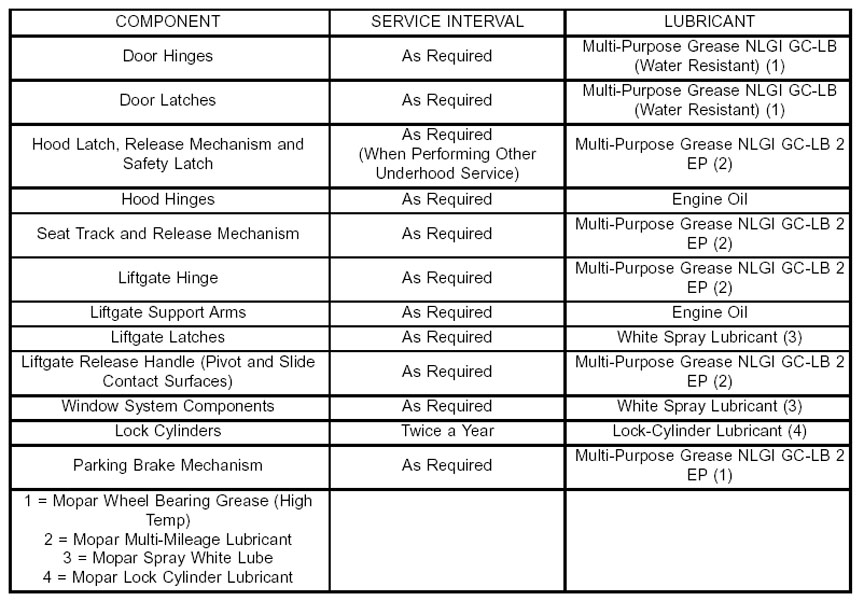 download Jeep Grand Cherokee workshop manual