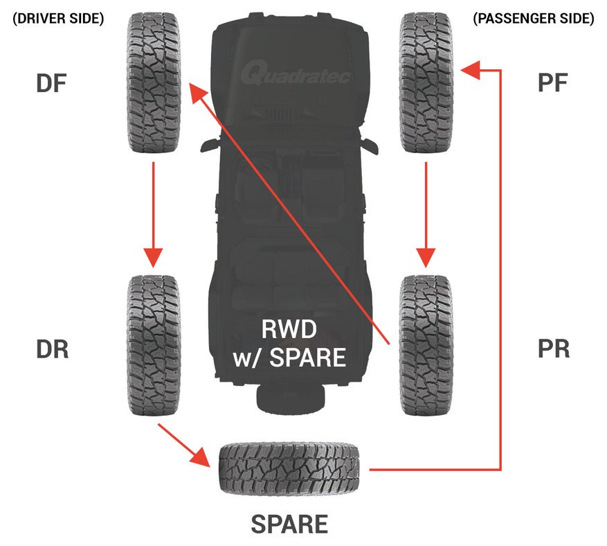 download Jeep TJ Wrangler Systems workshop manual